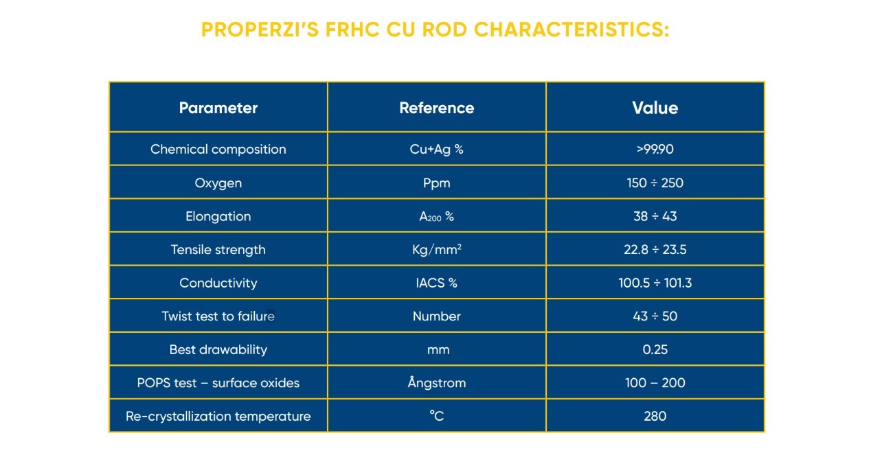 Properzi FRHC CU Rod Characteristics.jpeg